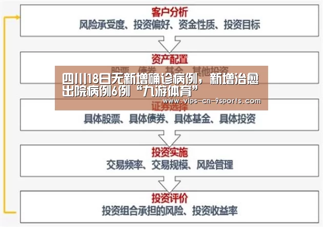 四川18日无新增确诊病例,新增治愈出院病例6例“九游体育”(图2) 九游体育